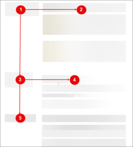 F-shaped reading pattern
